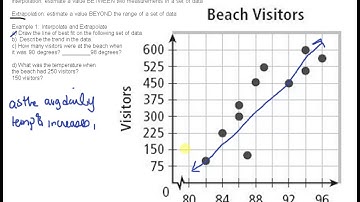 MPM1D 2.4 Interpolate and Extrapolate Video 1