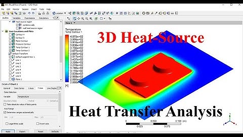 Convective Heat Transfer Analysis l 3D Heat-Source l ANSYS2023R1 Fluent Tutorial