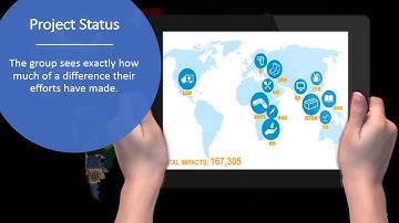 World Of Change CSR Team Building