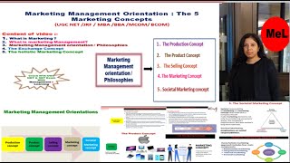 Marketing Management Orientation: 5 Marketing Concepts: Production, Product, Selling, Marketing
