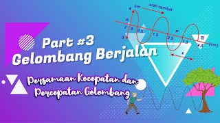 KECEPATAN DAN PERCEPATAN GELOMBANG BERJALAN