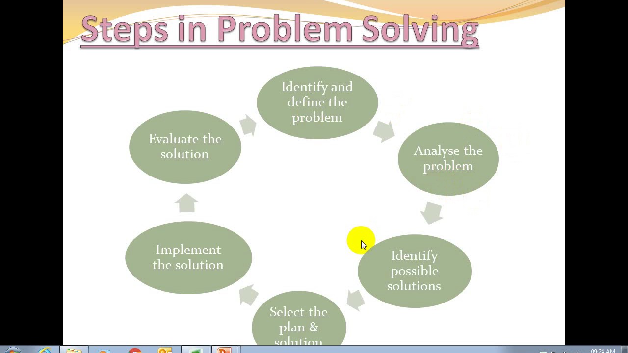 3 main steps of problem solving