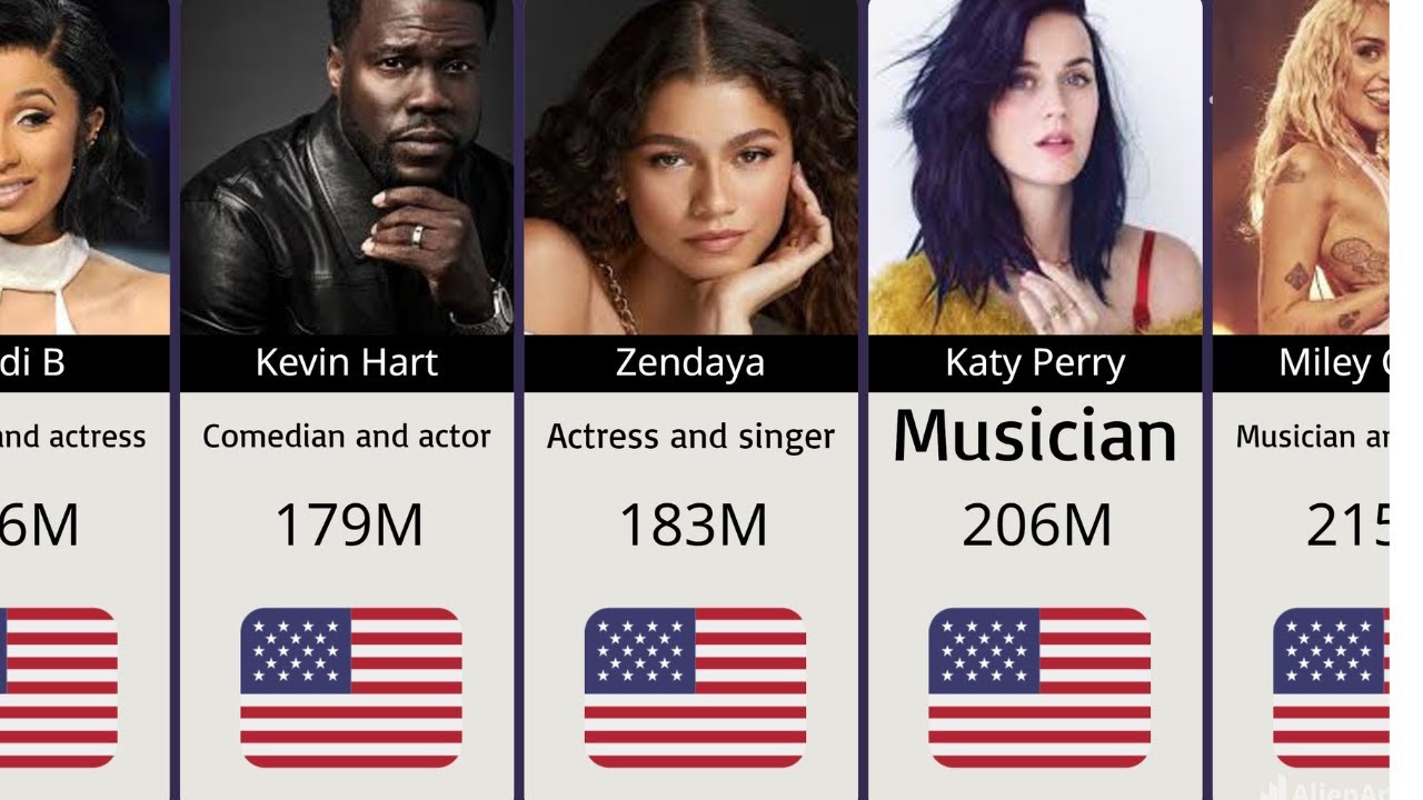 30 Most Followed Person On Instagram 2024/ Most Account followed on