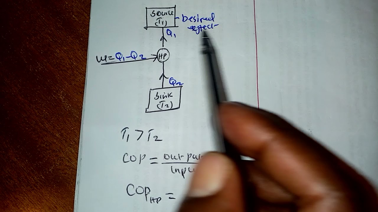 VCR lesson 5. Deriving the coefficient of performance formula for heat pumps