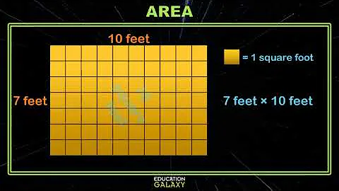 3rd Grade - Math - Area of Rectangles - Topic Overview