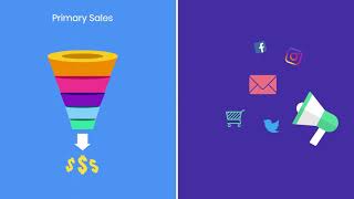 About The Partnerize Partnership Marketing Platform