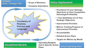 Policy Deployment   The Key to Strategy Execution