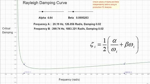 Rayleigh Damping demonstration