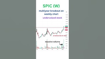 SPIC (SOUTHERN PETROCHEMICALS). BEST BREAKOUT STOCK ANALYSIS . #breakout #stockmarket #nse