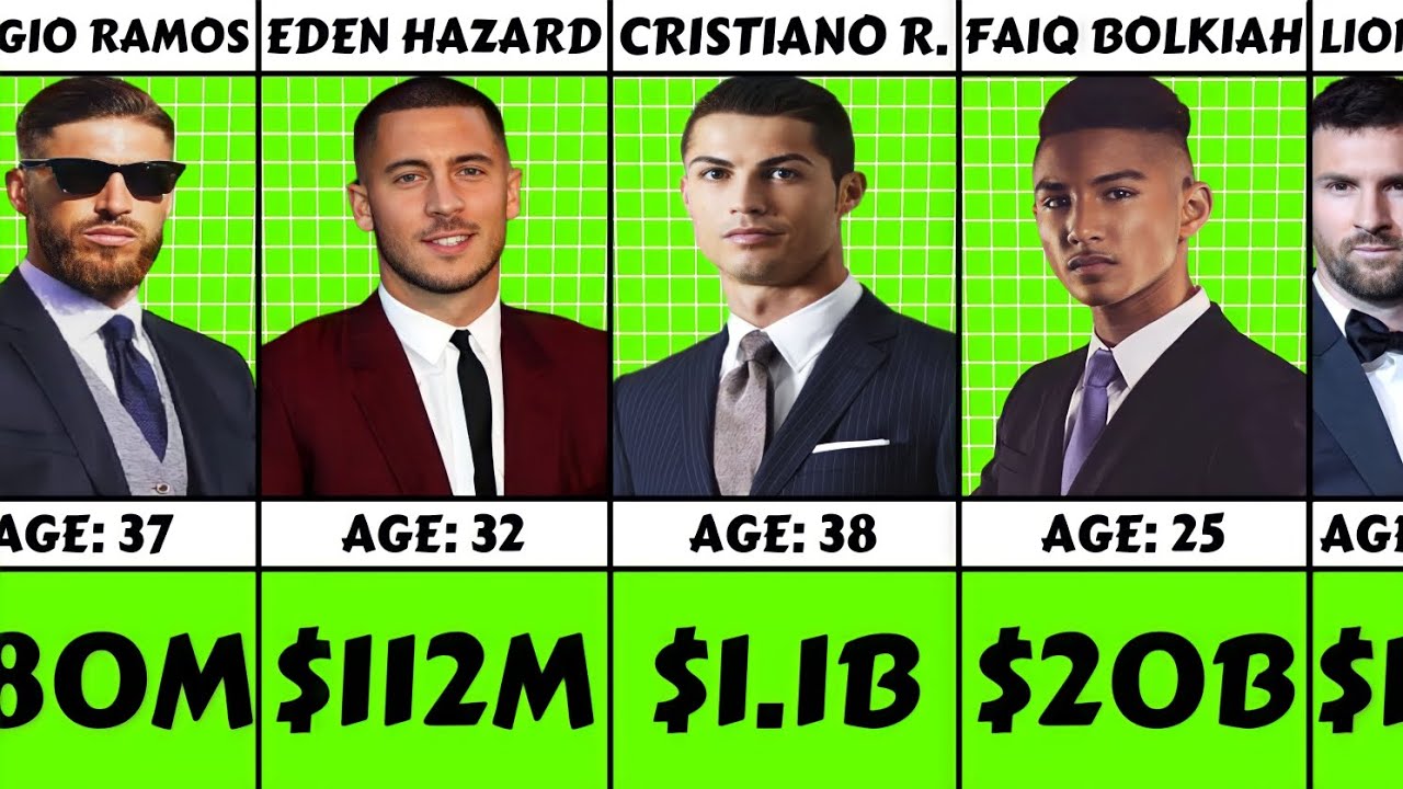 Richest Football Players In 2024 YouTube Richest Football Players In 2024 YouTube