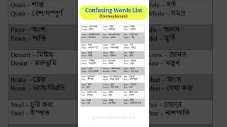 Confusing word list // Homophones// Similar word but different meaning #englishlearning