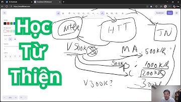 Học làm Web - Phần 006: Dự Án Học Từ Thiện