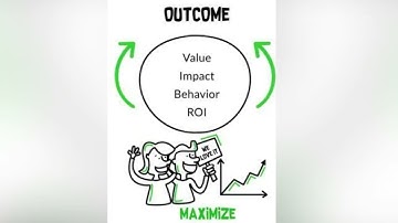 Unlocking Agile Success:Prioritizing Outcomes vs Outputs in Product Management  #productdevelopment