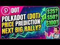 Polkadot (DOT) Price Prediction 2026 📈 Technical Analysis &amp; Future Targets in Hindi