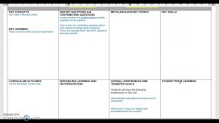 Inquiry Based Unit Plan Assessment Task
