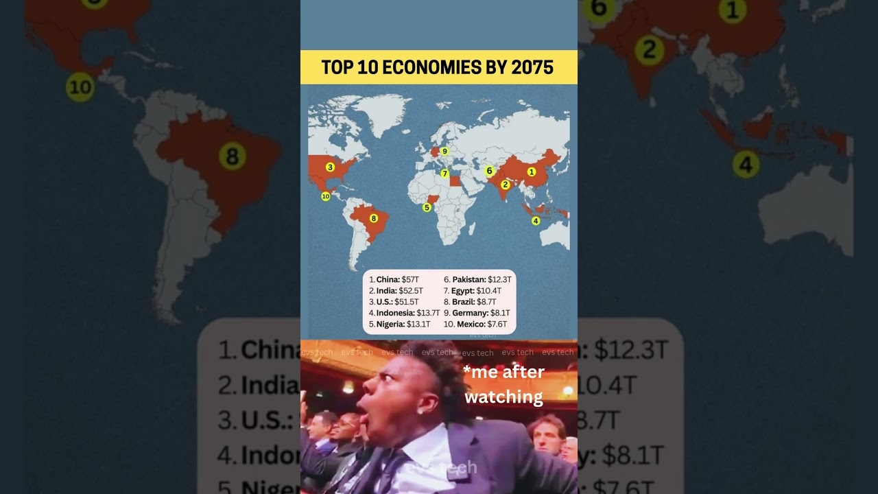 Top 10 Biggest Economies by GDP in 2075 🔮