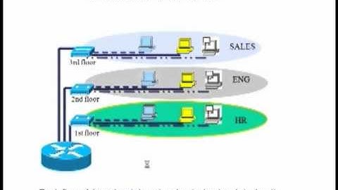 Examdeal CCNA video