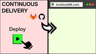 How to build a continuous delivery pipeline with GitHub actions