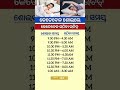 କେତେବେଳ ଶୋଇଲେ କେତେବେଳ ଉଠିବା ଉଚିତ୍#odiagktoday #odia #generalknowledge #motivation