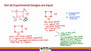 Design of Experiments Video Segment 6A Blocking and Confounding Part 1 Published