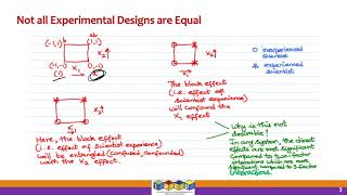 Design of Experiments Video Segment 6A Blocking and Confounding Part 1 Published
