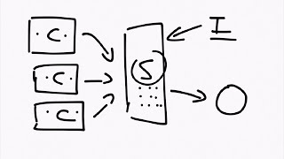 What Is Programming?