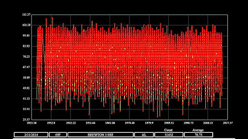 New Climate Visualization Tool