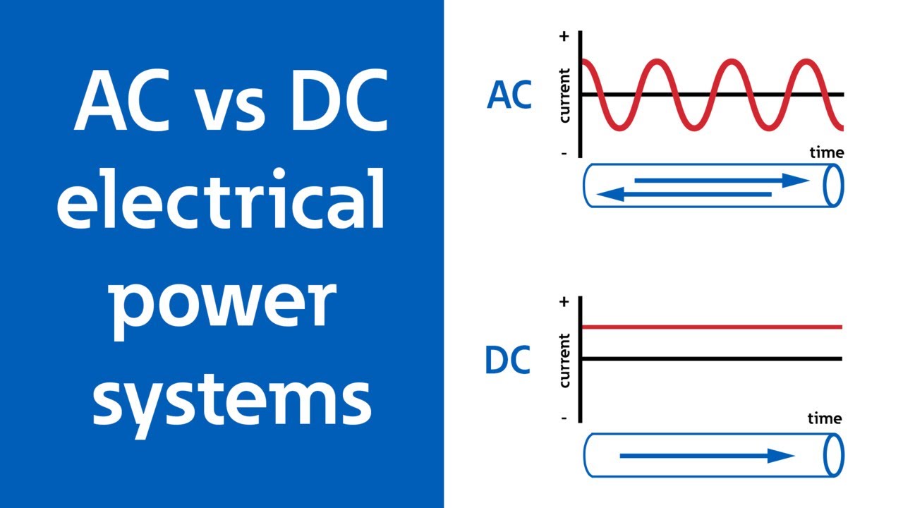 AC vs DC electrical power systems 