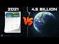 Why we are living in 2021?                 Calender vs Earth age  اُردُو / ‎हिन्दी