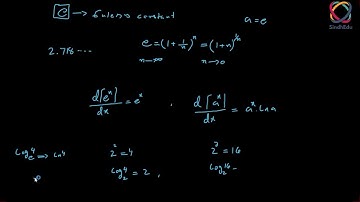 Derivative of Exponential and Natural Exponential Functions | Topic 4.1 | Hindi | Urdu | part 1/3