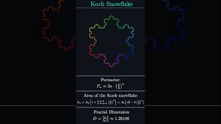 The Koch Snowflake: A Study in Iterative Geometry and Fractal Dimension #fractalgeometry #Koch