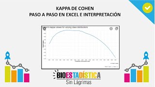 Cálculo de Kappa de Cohen en Excel, e interpretación - YouTube