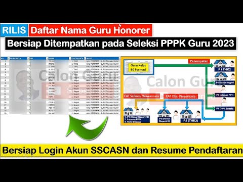 RILIS Daftar Nama Guru Honorer Bersiap Diangkat PPPK 2023 Langsung Penempatan PPPK Guru 2023