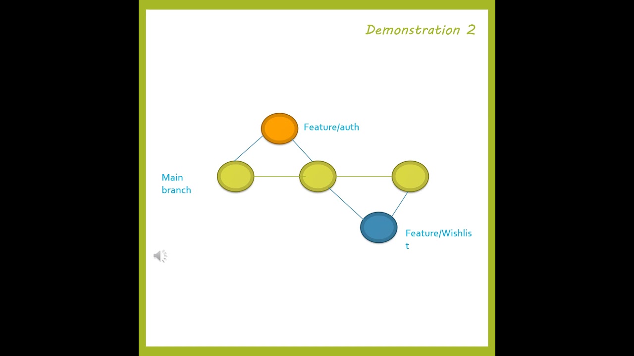 Git Branching Strategies - GIT - Devops - Devops Wonder Shrts 4A