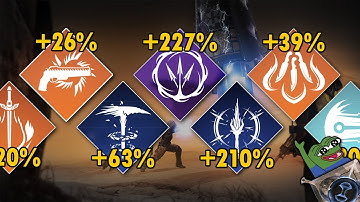 Endgame Meta Update: Renegades Ability Tuning