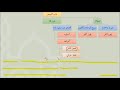 09باب التيمم من شرح عمدة الفقه عامر بهجت