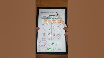 Semi-Supervised Learning Explained in Telugu | Easy Machine Learning Concept | Maanu Tutorials