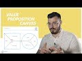 Usa il Value Proposition Canvas per Valutare il Tuo Prodotto/Servizio e la Tua Strategia!