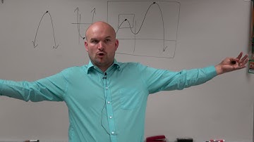 Master How to determine the extrema from a graph