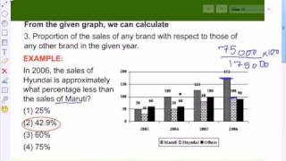Data Interpretation TCY Part 2 B 