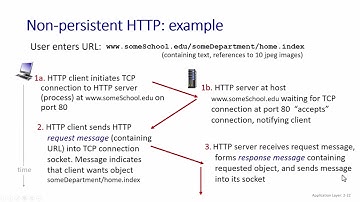 Chương 02: Tầng ứng dụng, Bài 02: Ứng dụng web và giao thức HTTP