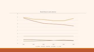 Case study Natura