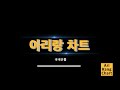 2024 02 15 목 국선 63갭상 진폭98틱 나스닥소폭의 원웨이 상방 국선 갭상후 원웨이 하방