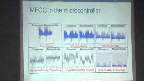 SBESC 2013 - Isolated Words Recognition using  a Low Cost Microcontroller