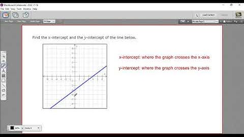 Finding the x- and y-intercepts given the graph of a line