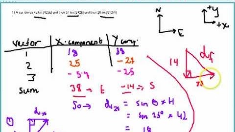 2-D Vector Addition Part 1