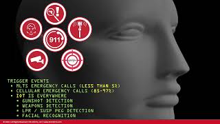 911inform's award winning NG911 solution for Enterprise MLTS