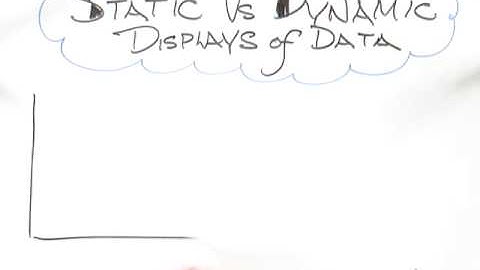 Whiteboard: Static vs Dynamic Data