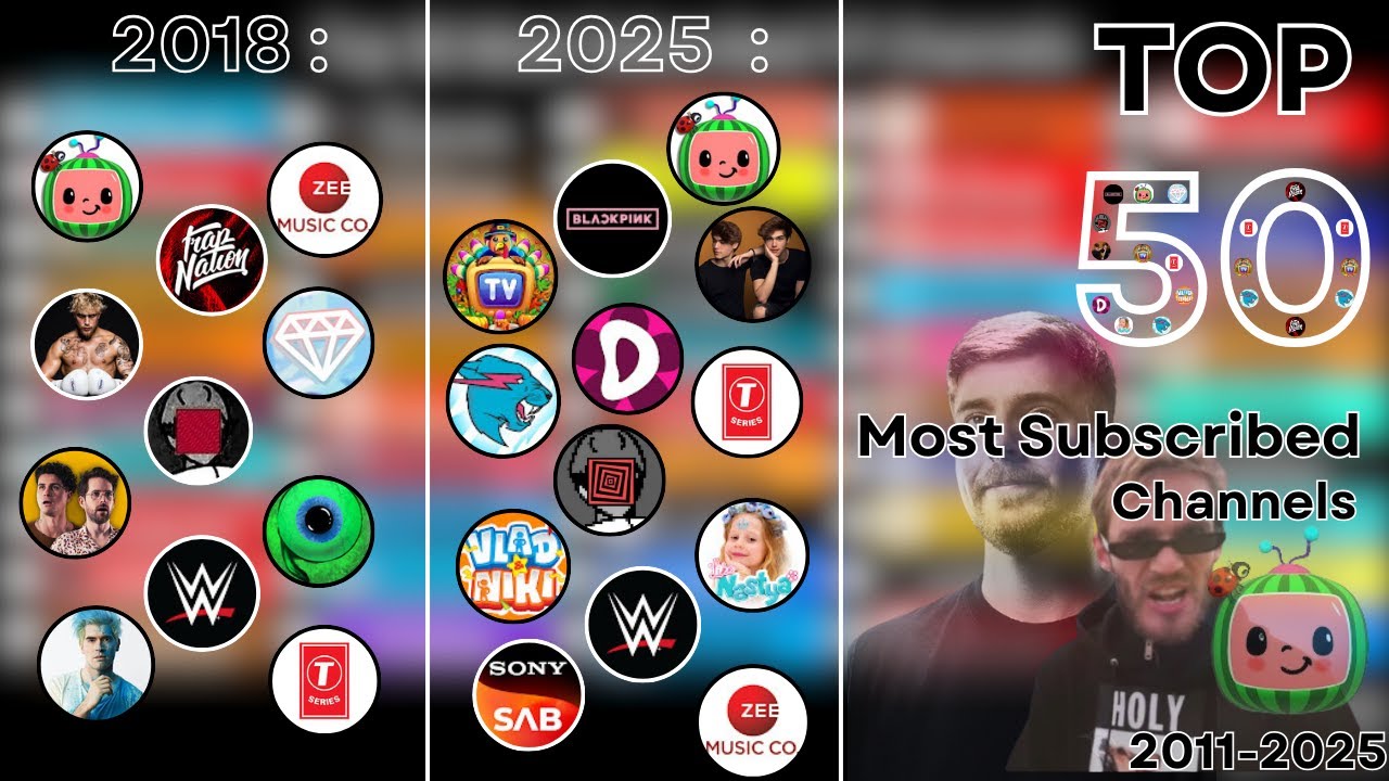 Subscribe Channel Name Top 50 Most Subscribed Channels: The Craziest Year in YouTube History ...