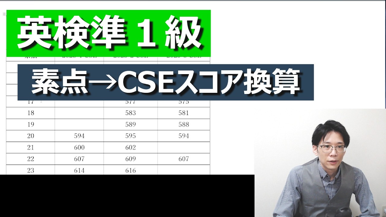最新!【2026-1 英検準１級】Writingで何点取れば合格できそう？素点→CSEの換算表をお見せします